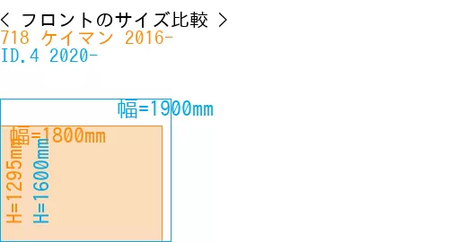 #718 ケイマン 2016- + ID.4 2020-